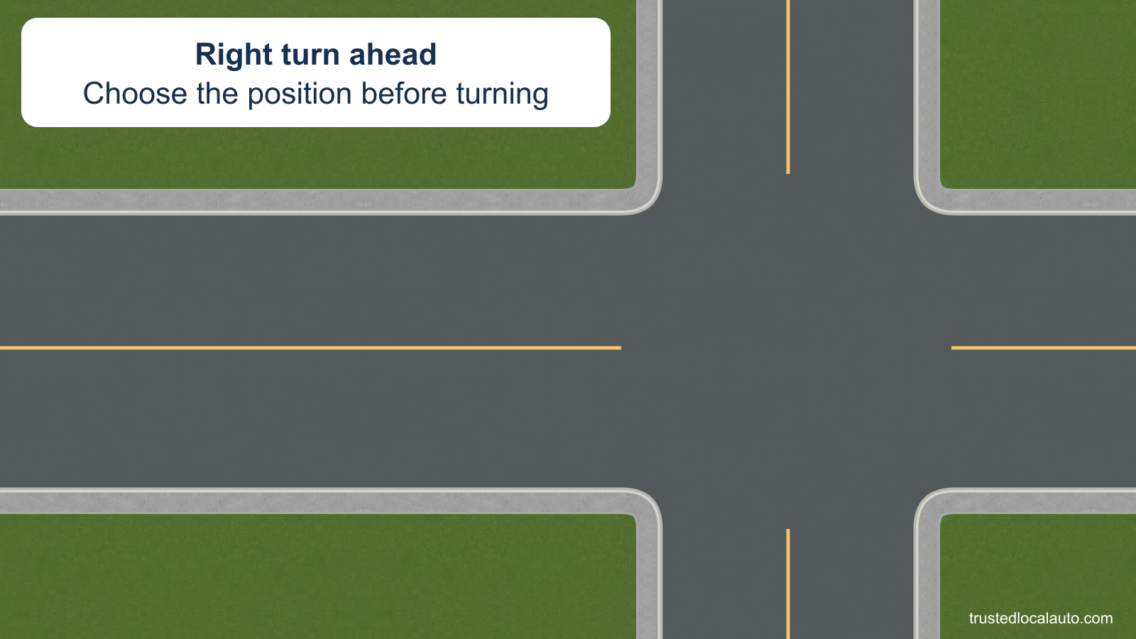 An empty two-way intersection shows the road edges, curbs and sidewalks. The card asks the driver to choose a position before a right turn; no vehicle position or route is selected.