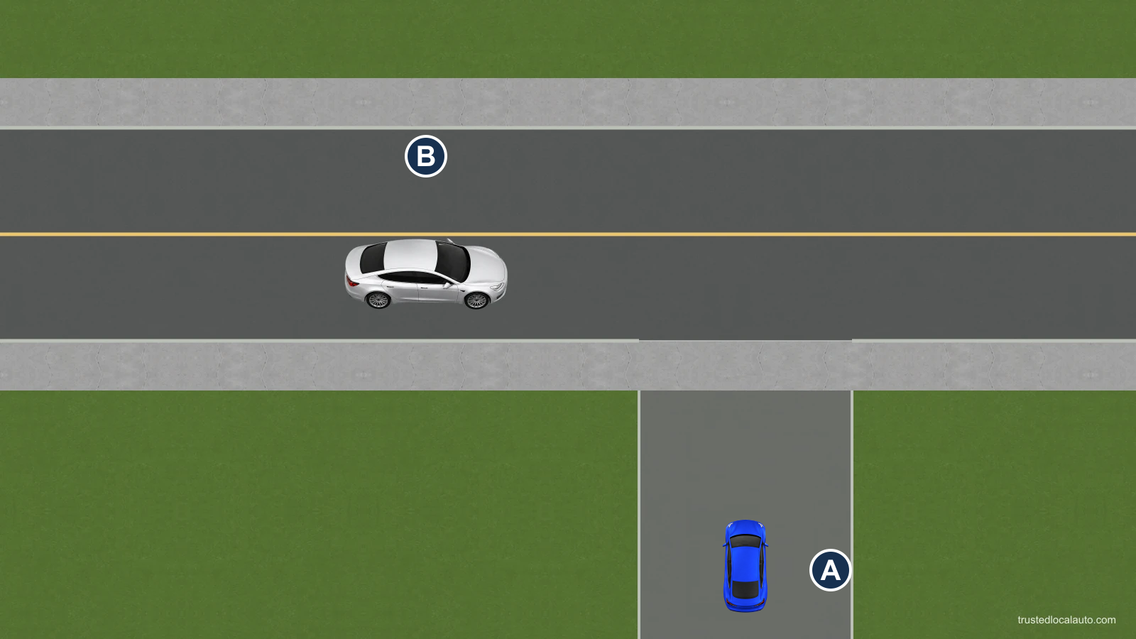 Blue A approaches a sidewalk from farther down a driveway. Silver B travels on the street beyond the sidewalk; no stop point is marked.