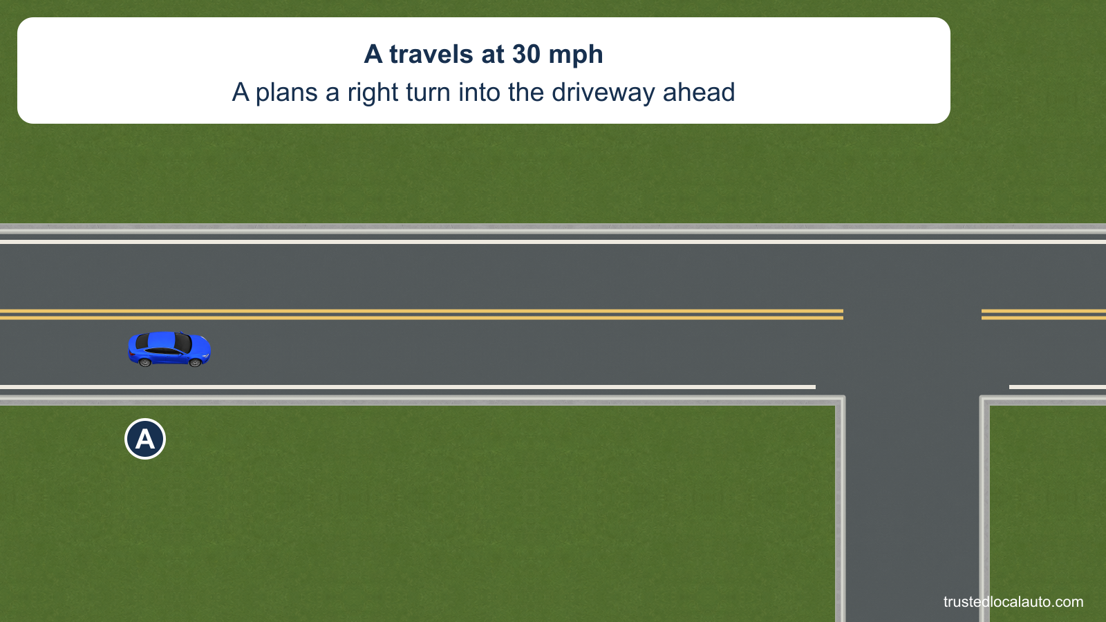 A travels toward a driveway on the right. The card states its 30 mph speed and intended right turn; no signal-start point, distance or route is marked.