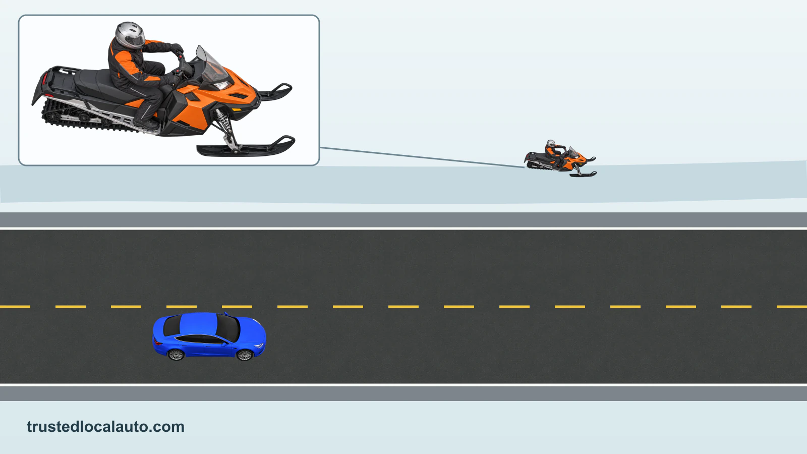 A blue car travels on a two-way winter road. A helmeted rider on a snowmobile travels alongside the road on the snowy verge. A detail inset shows the same rider and snowmobile.