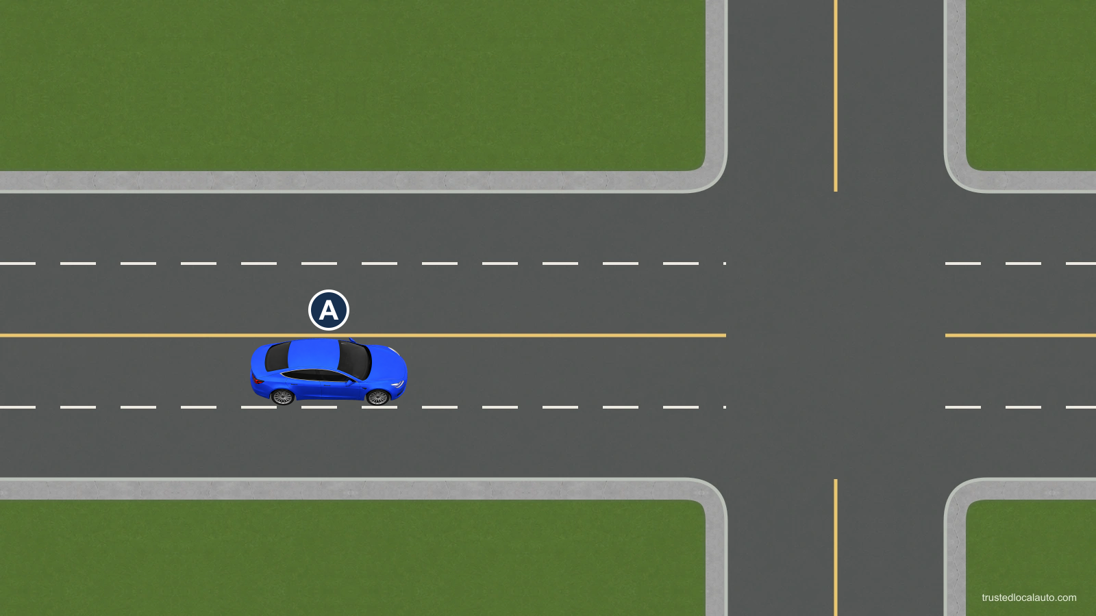 Blue A occupies the left lane of an eastbound approach to a multi-lane junction. The receiving road has several marked lanes.