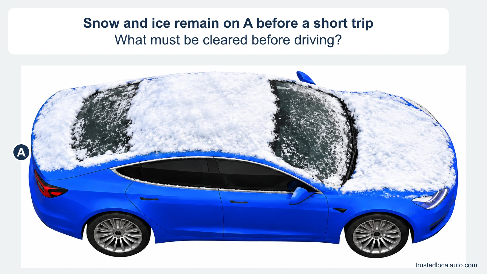 Blue car A is covered with snow across its roof, glass, hood and trunk before a short winter trip. No cleared area or preparation choice is marked.