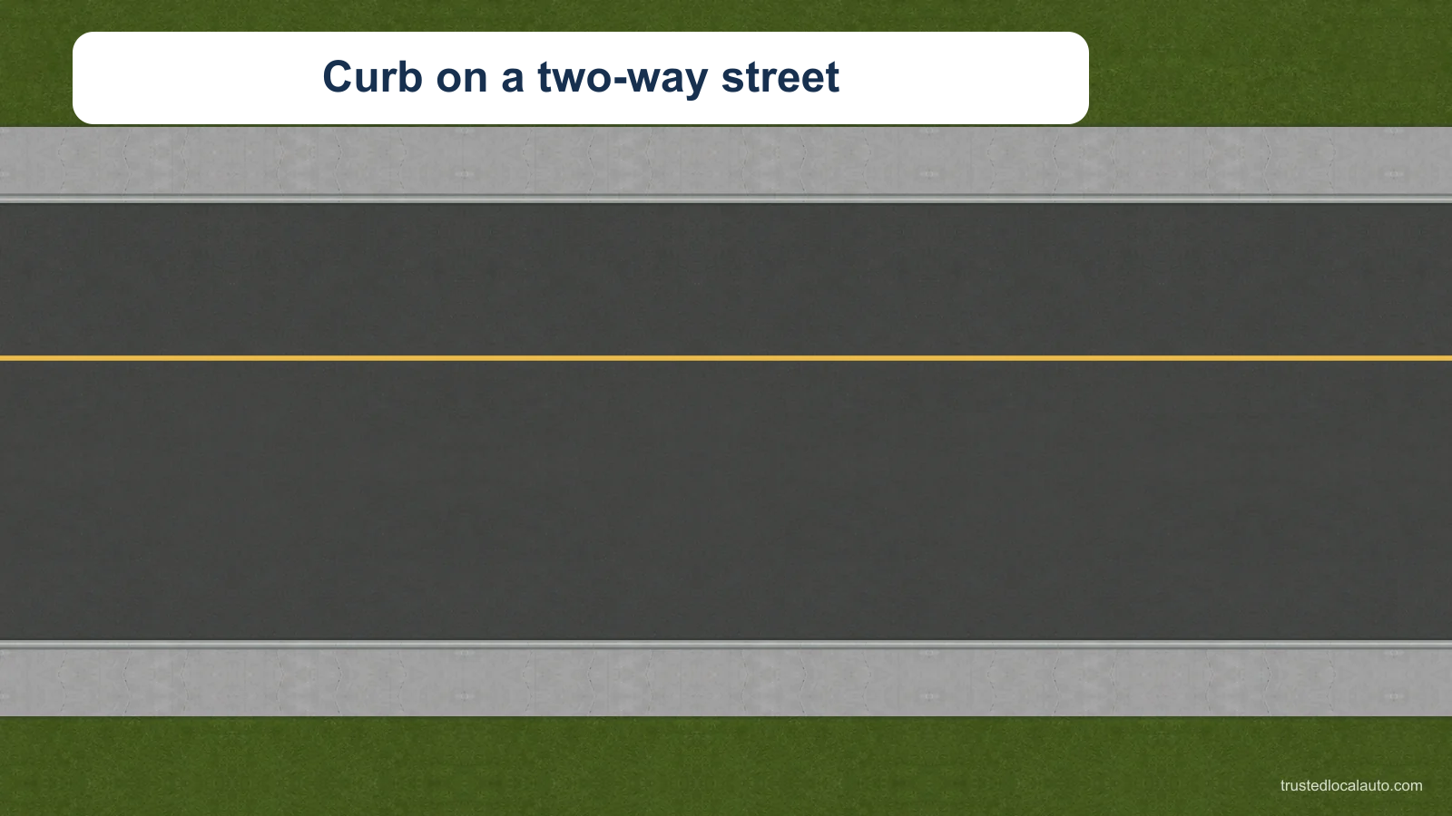 An unoccupied two-way road has a yellow centerline and curbs on both sides. No parked vehicle or wheel-to-curb clearance is shown.