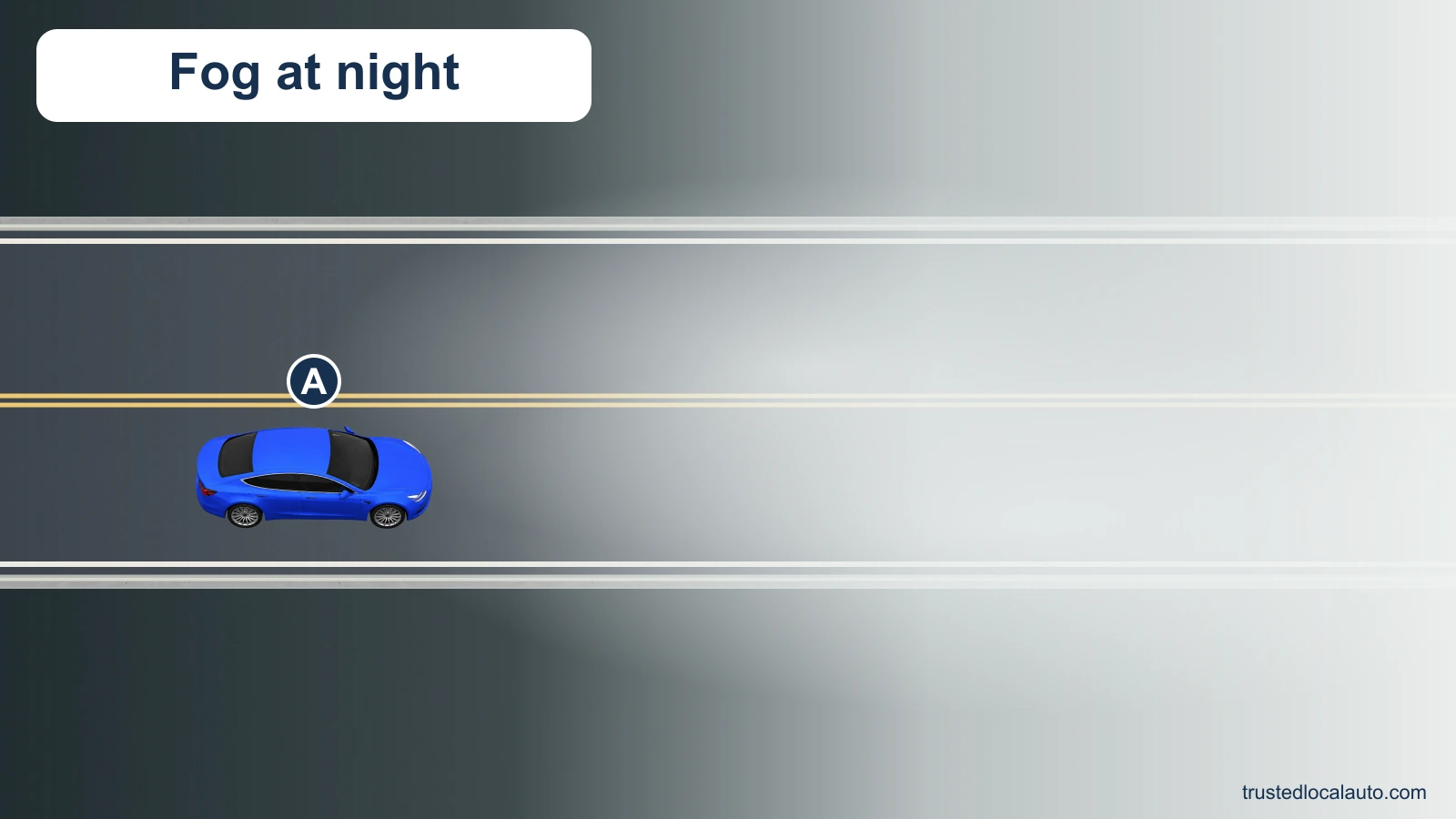 A travels into visible fog at night. The roadway fades into mist ahead, leaving only a short visible distance.