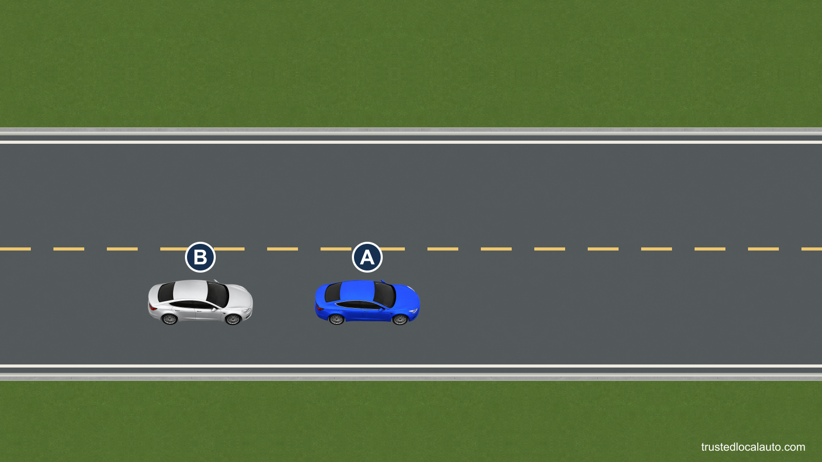 B follows closely behind A on a two-lane road. The opposing lane and road ahead are clear.