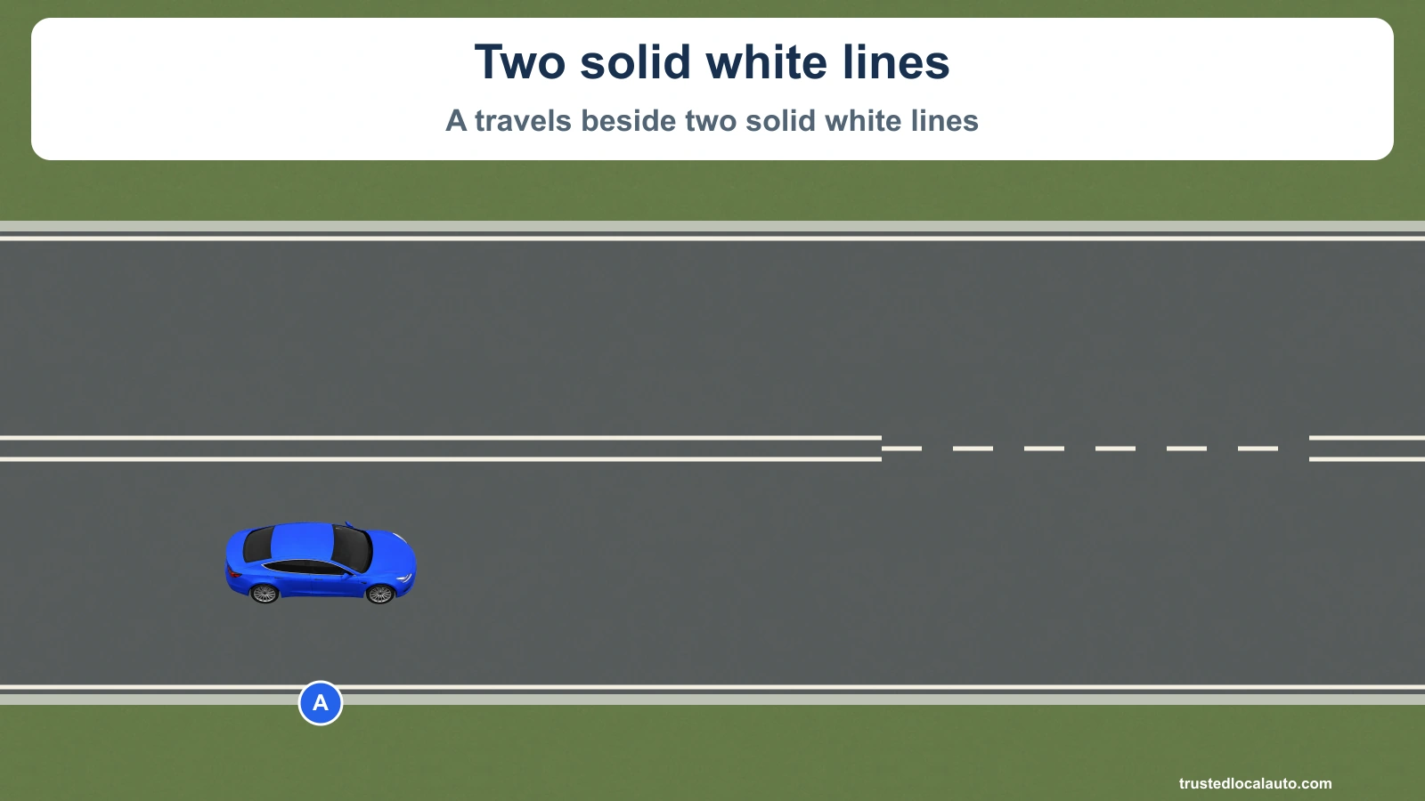 Blue A travels east in a same-direction lane beside two solid white lines. A broken-white opening lies farther ahead.