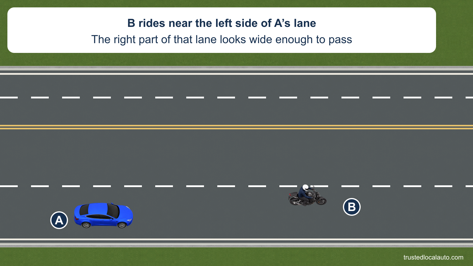 A follows a motorcycle near the left side of the same lane. The next lane is visible and clear, but no passing route appears in the question.