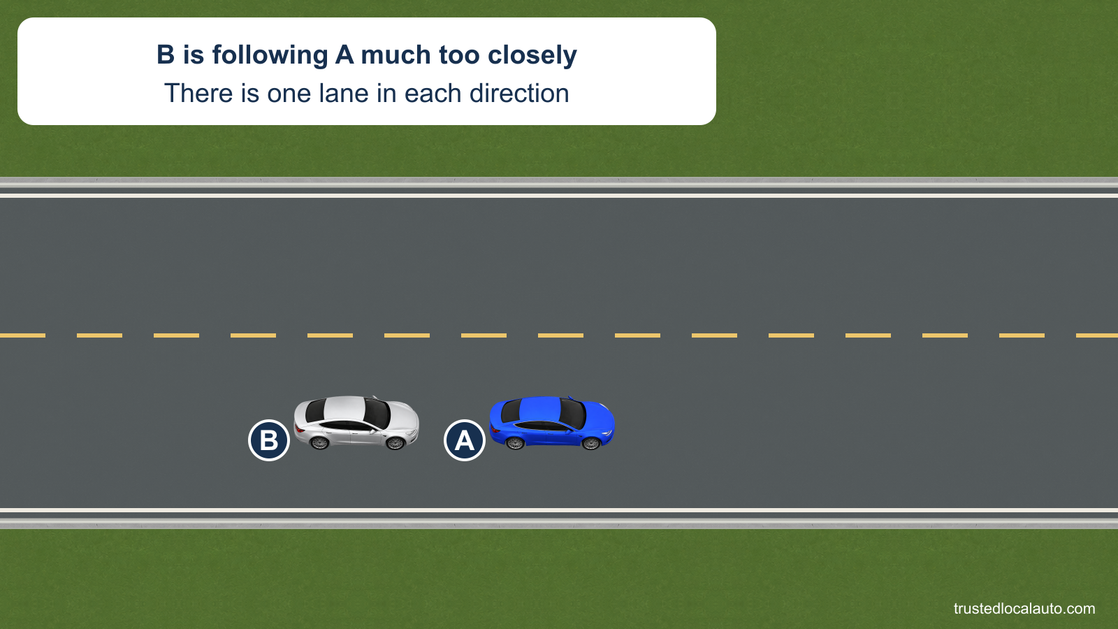 A is ahead of a silver car B that follows closely on a two-lane road. No movement path is shown.