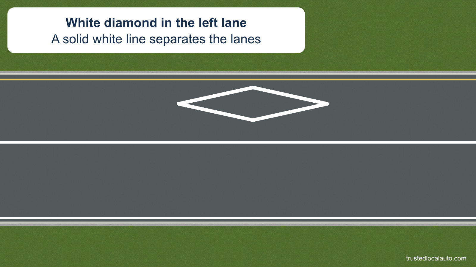 A white elongated diamond is painted in the left freeway lane, with a solid white line separating it from the adjacent lane. This is a pavement detail, without a vehicle selected for entry.