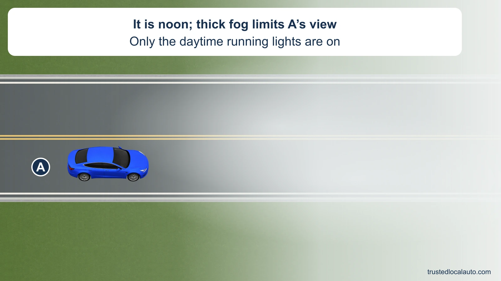 A travels through thick daytime fog. The view contains no illustrated headlight beam and the card gives the existing daytime-running-light condition.