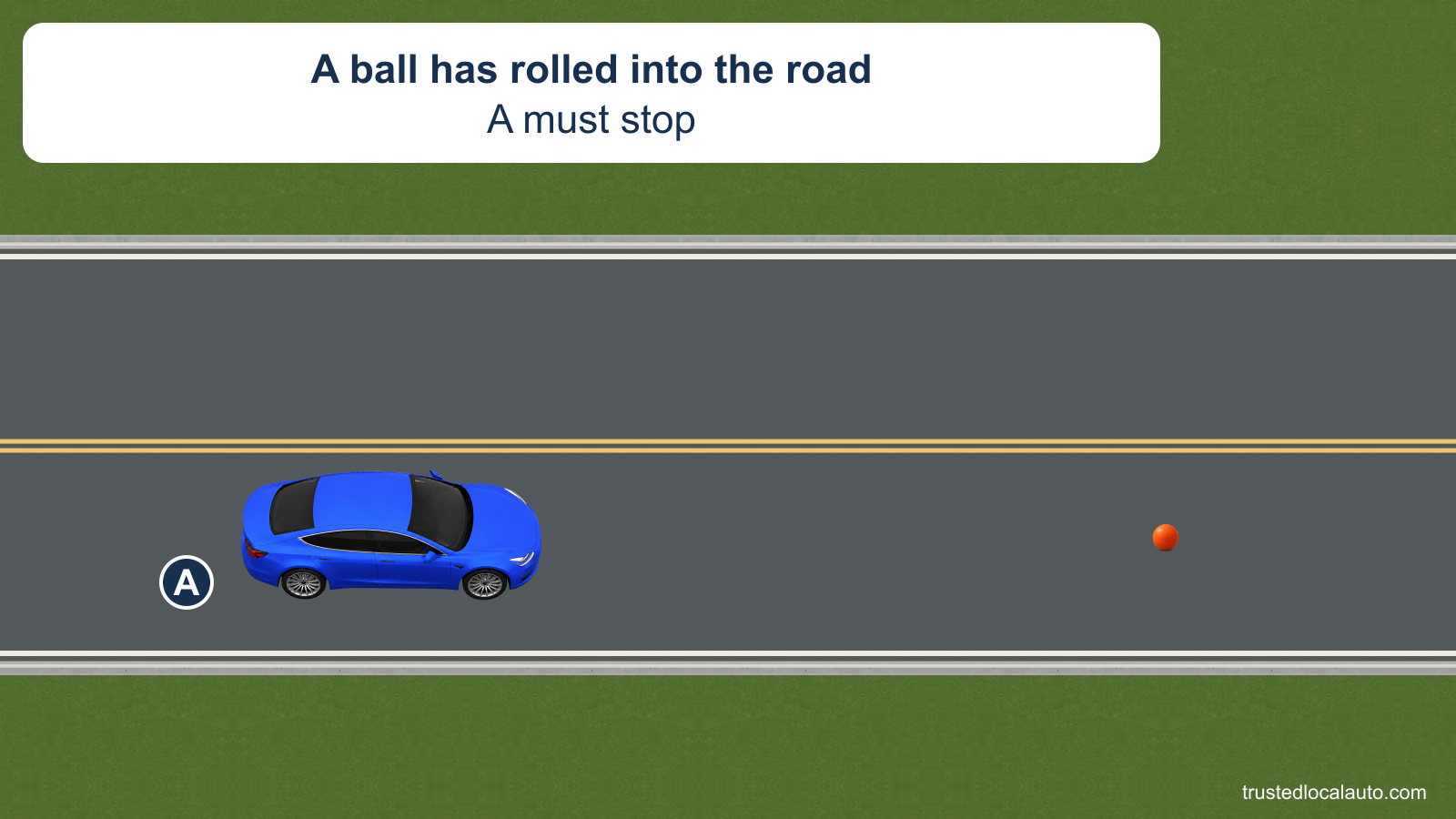 A ball has rolled into the road ahead of car A. The car has not yet reached it.