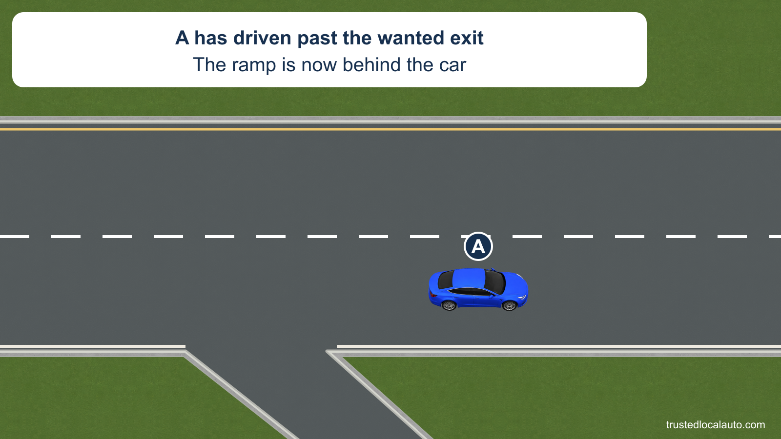 A has passed an exit ramp now behind it on the right. It remains in the right interstate travel lane.