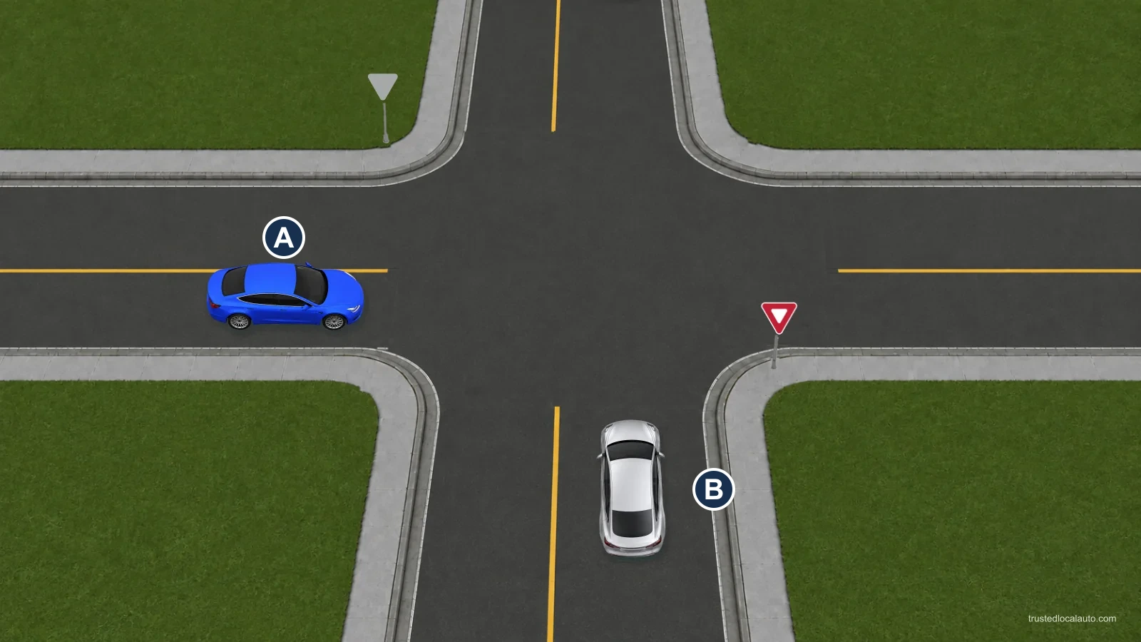 B approaches a yield sign while A travels on the through road.