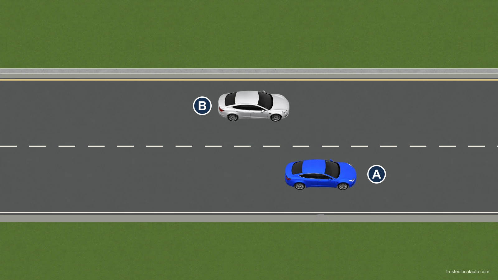 Two cars occupy adjacent lanes, with silver B behind the left rear quarter of blue A; the question has no shaded viewing area.