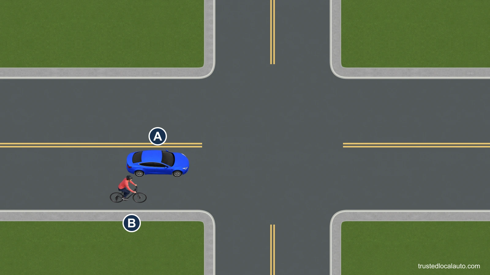 A has just passed cyclist B near the right edge and approaches a right-hand corner. B remains close beside the rear of A on its right.