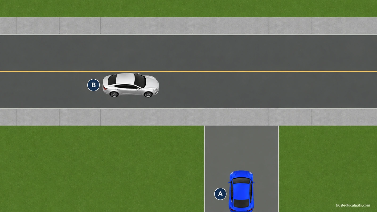 Blue car A approaches the road along a driveway, with its front well back from the continuous sidewalk. Silver car B travels to the right along the public road. No stopping point is marked.