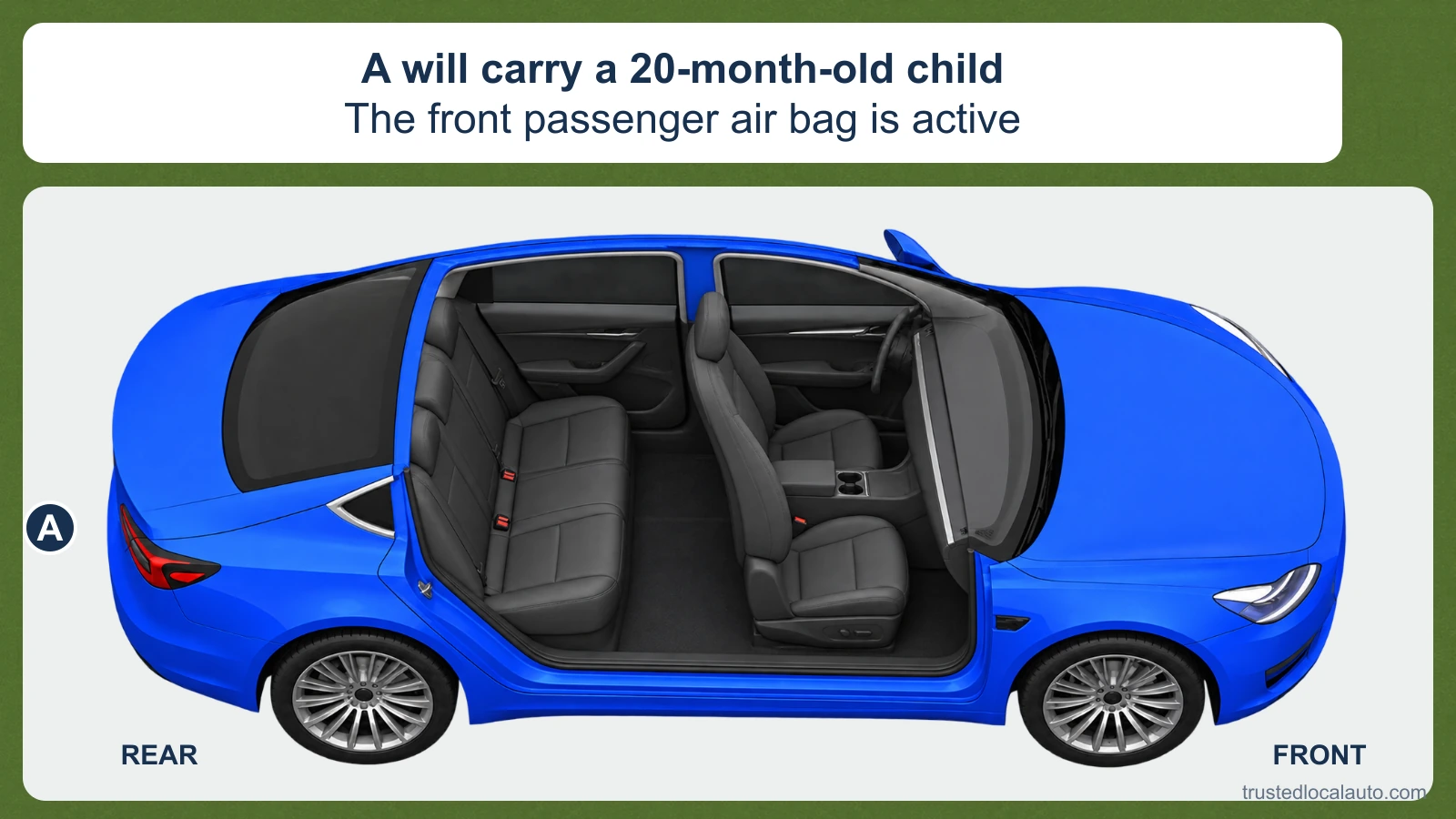 An empty cutaway view of blue car A shows the front and back seats. A card says a 20-month-old child will ride and the front passenger air bag is active. No child seat or location is selected.
