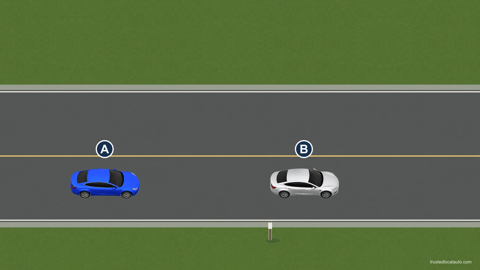 Blue A follows silver B on a clear two-way road. A fixed roadside post is beside the road. In this starting frame, the rear of B is level with that post. The picture does not yet state a time interval.