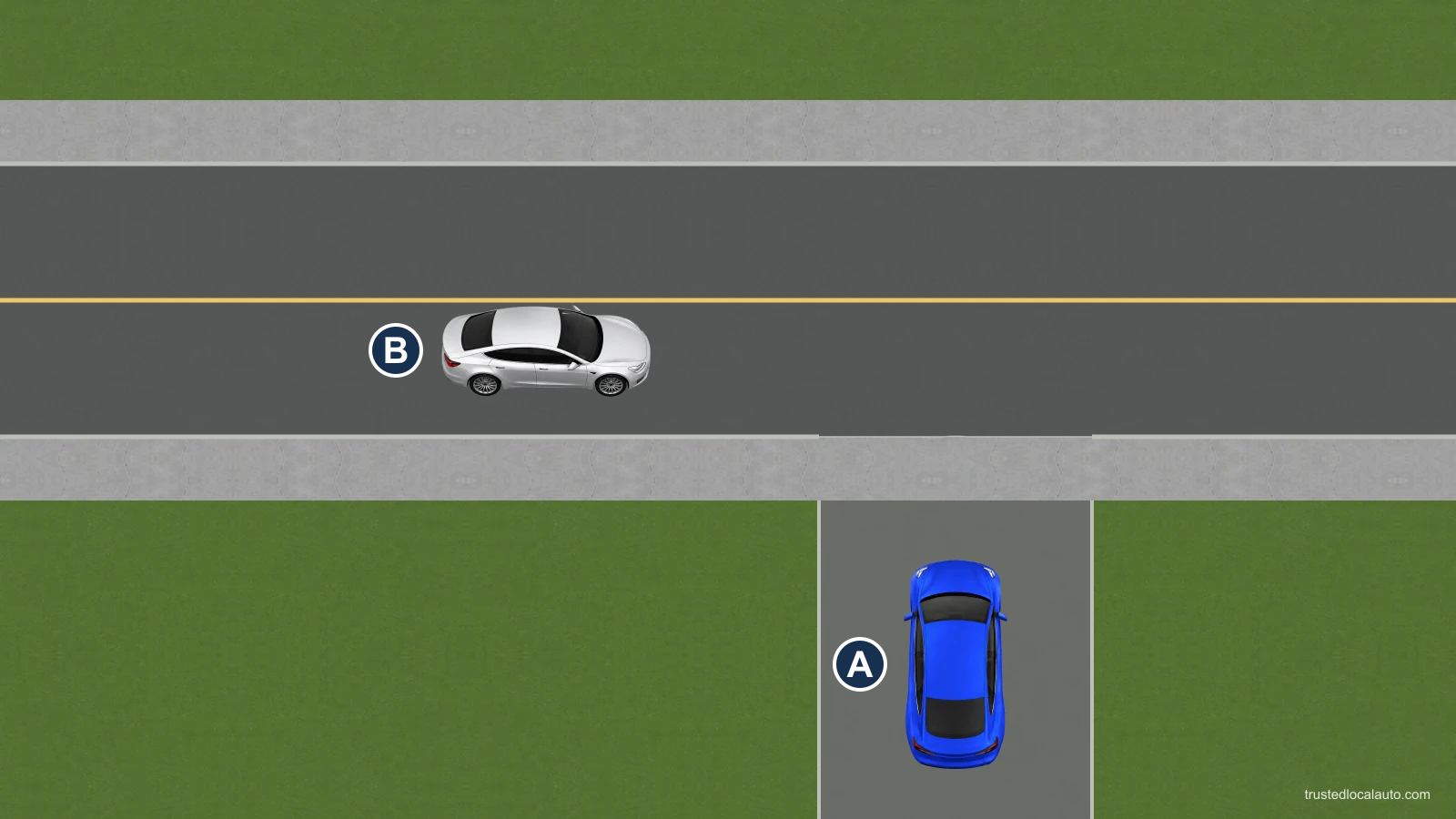 Car A is on a driveway approach while car B is on the adjoining highway.