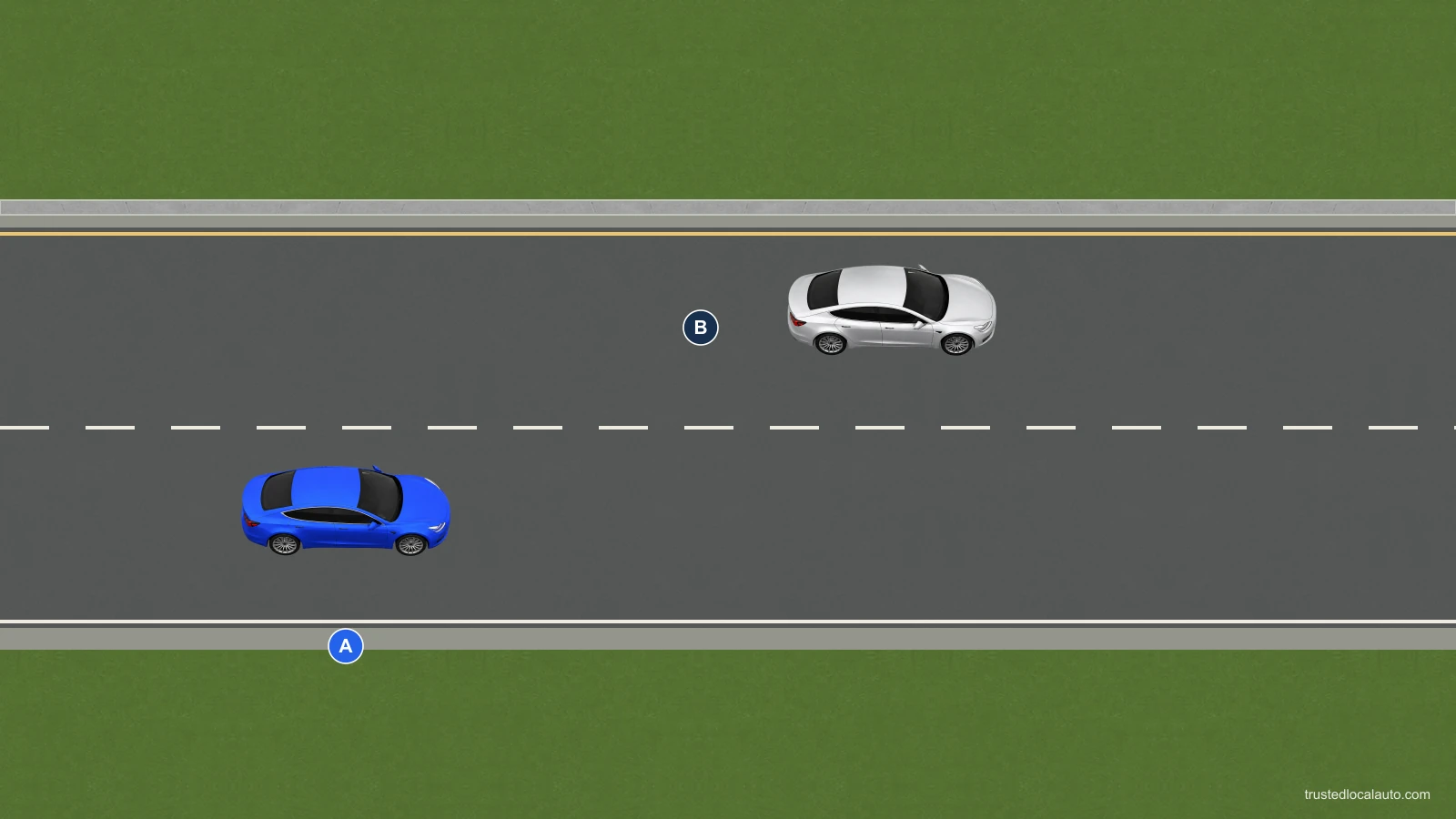 Blue car A is in the right travel lane of a one-way roadway. Silver car B is farther ahead in the left travel lane. No completed pass is shown.
