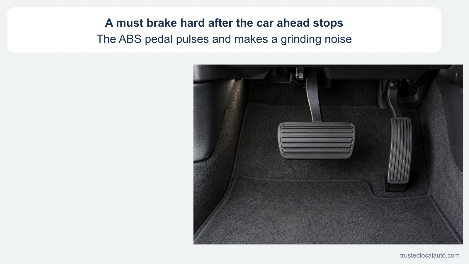 Neutral close-up of an automatic car brake and accelerator pedals. The card gives the sudden stop and pulsing ABS premise.