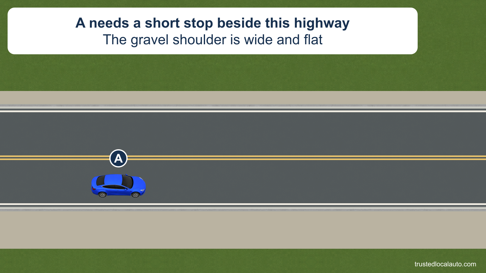Blue A travels on a straight rural highway with wide, flat gravel shoulders. No vehicle is already parked on either shoulder.