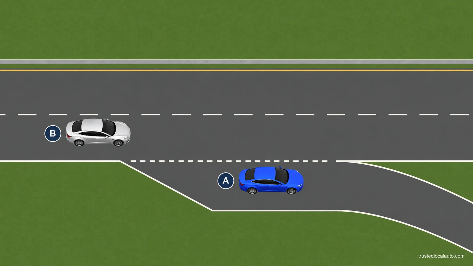 Blue car A is in the exit lane as it becomes a curving ramp. Silver car B remains on the through roadway. Each badge is beside its vehicle.