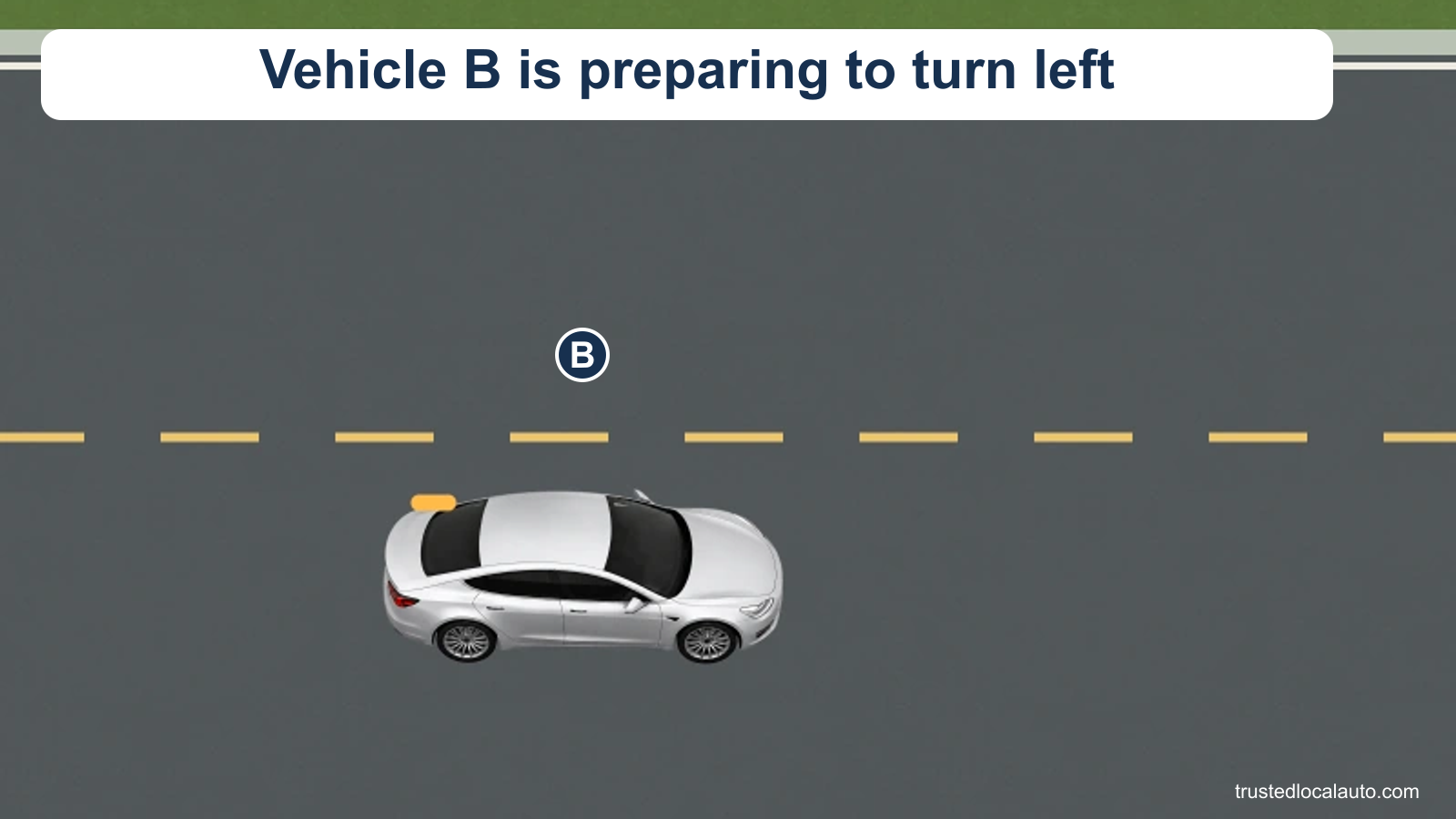 A close view shows silver vehicle B below a broken yellow centerline, facing right with its left indicator lit. The card says B is preparing to turn left. The right roadway edge and the passing space are outside this view.
