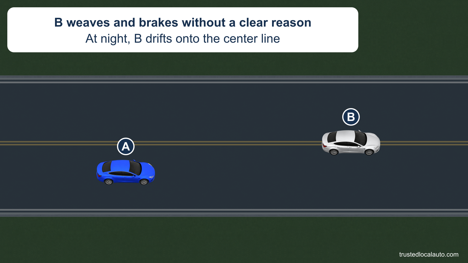 At night, silver B weaves onto the center line and brakes without a clear reason ahead of blue A.