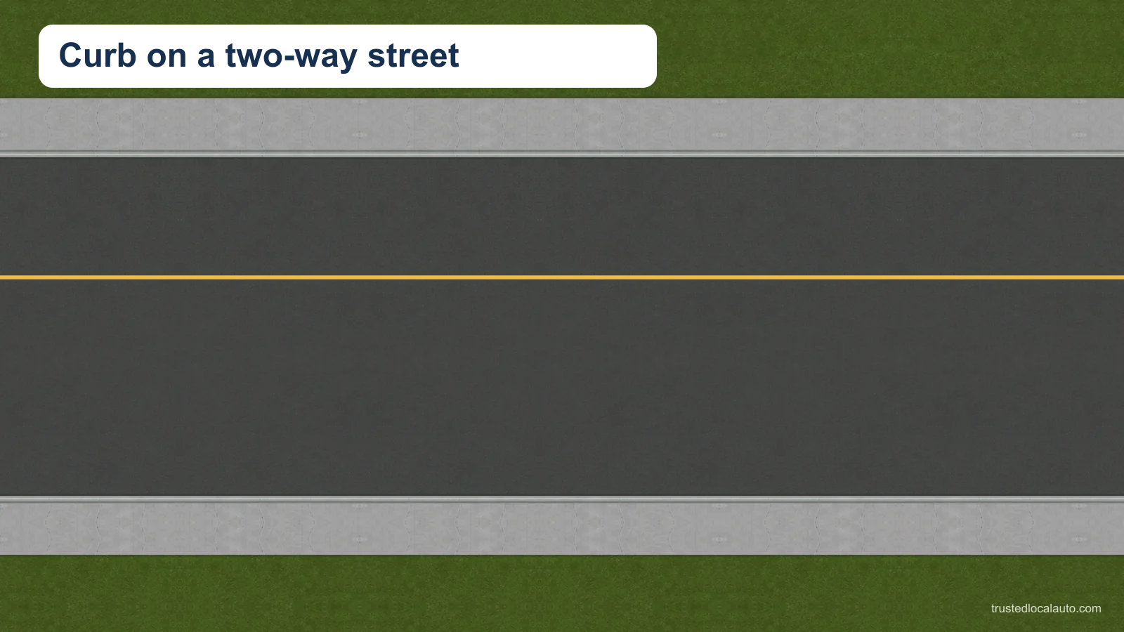 An unoccupied two-way street has a yellow centerline, sidewalks and curbs on both sides. No vehicle or wheel-to-curb distance is shown.