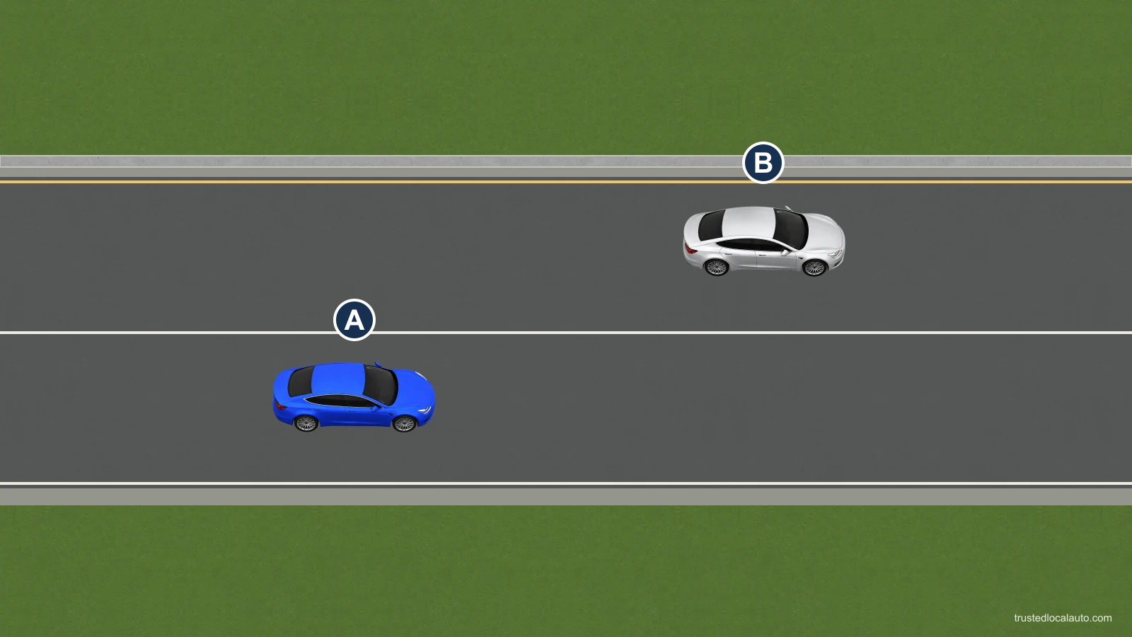 Blue A and silver B occupy adjacent lanes separated by a continuous white line. Both cars face right.