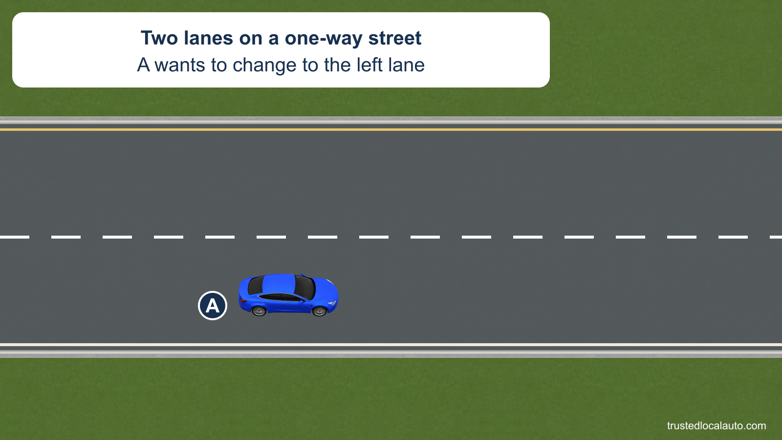 A travels in the right lane of a one-way street. A single broken white line separates it from the empty lane on its left.