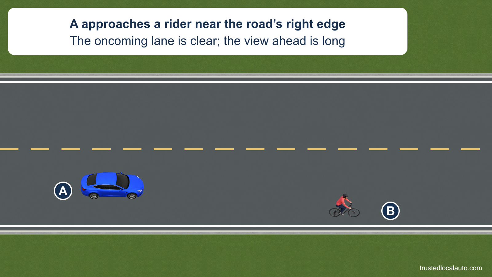 A approaches cyclist B near the right edge of a two-lane road. The opposite lane is empty and the card states that the forward view is long.
