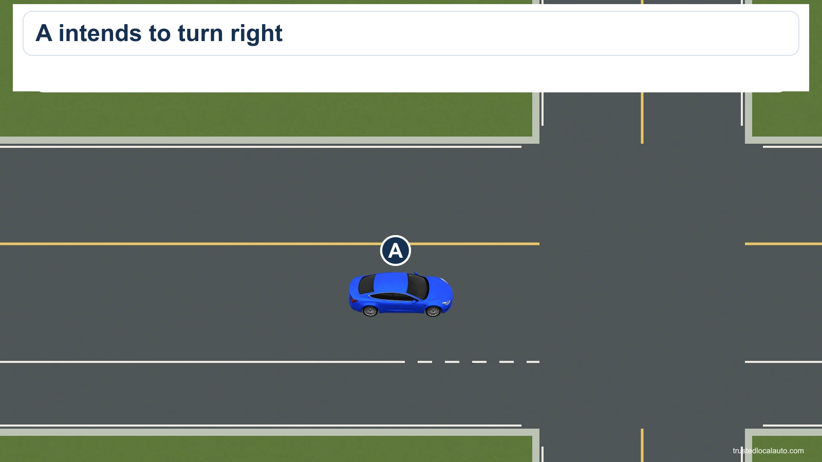 Blue A is beside a bicycle lane at a right-hand side road. The card says A intends to turn right. The bicycle lane is empty.