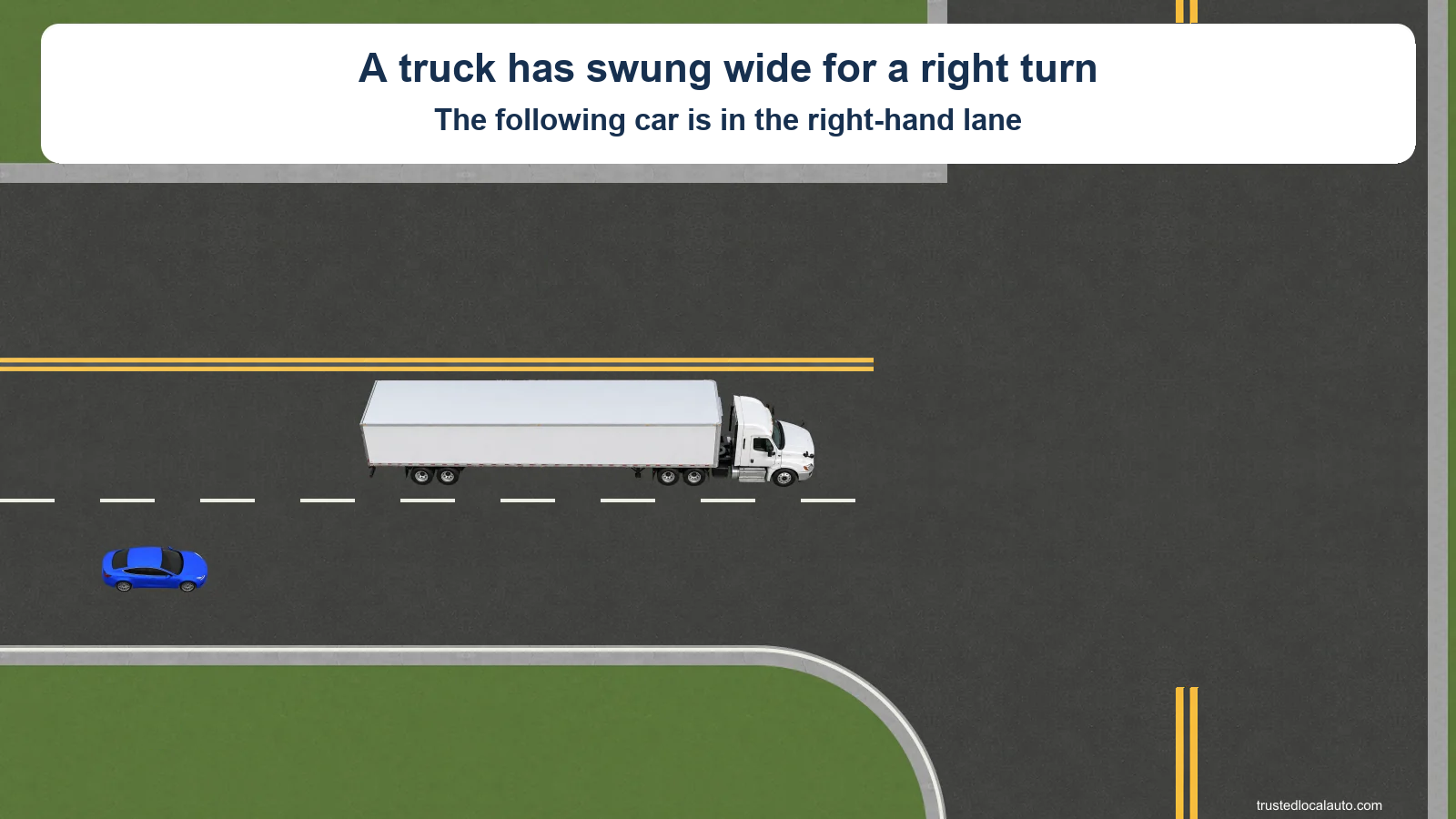 At a broad intersection, a long eastbound tractor-trailer has moved left within the eastbound approach to prepare for a wide right turn. The blue car is behind it in the right lane. A curved curb borders the inside of the upcoming turn.