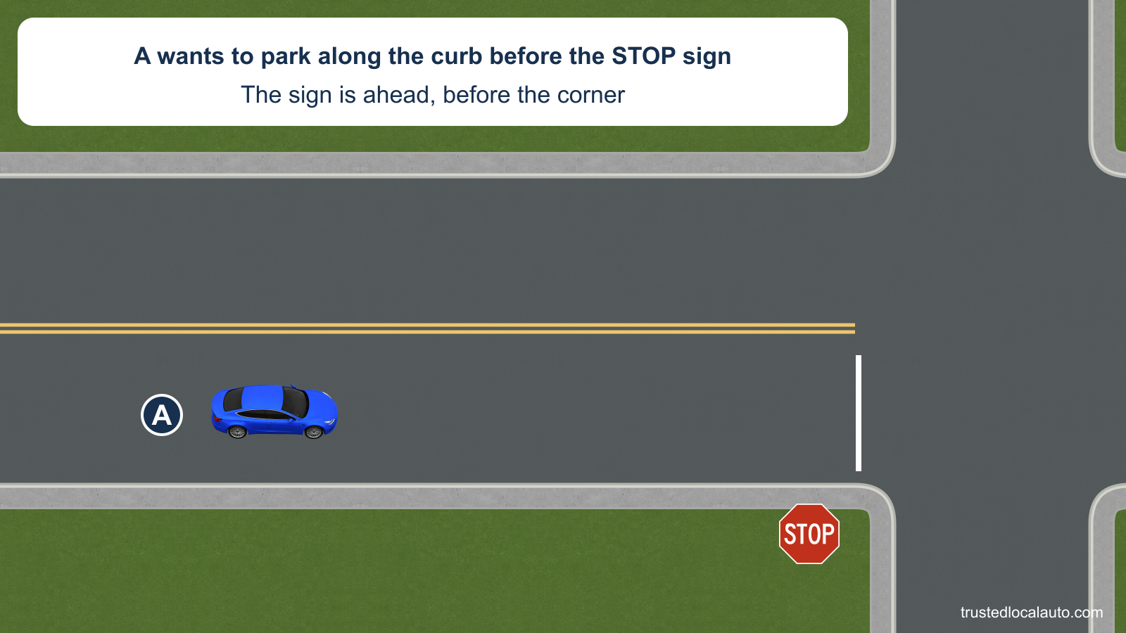 A approaches a STOP sign before a city-street corner and plans to park along the right curb. A is still in the travel lane; no parking position, distance bracket or minimum value is shown.