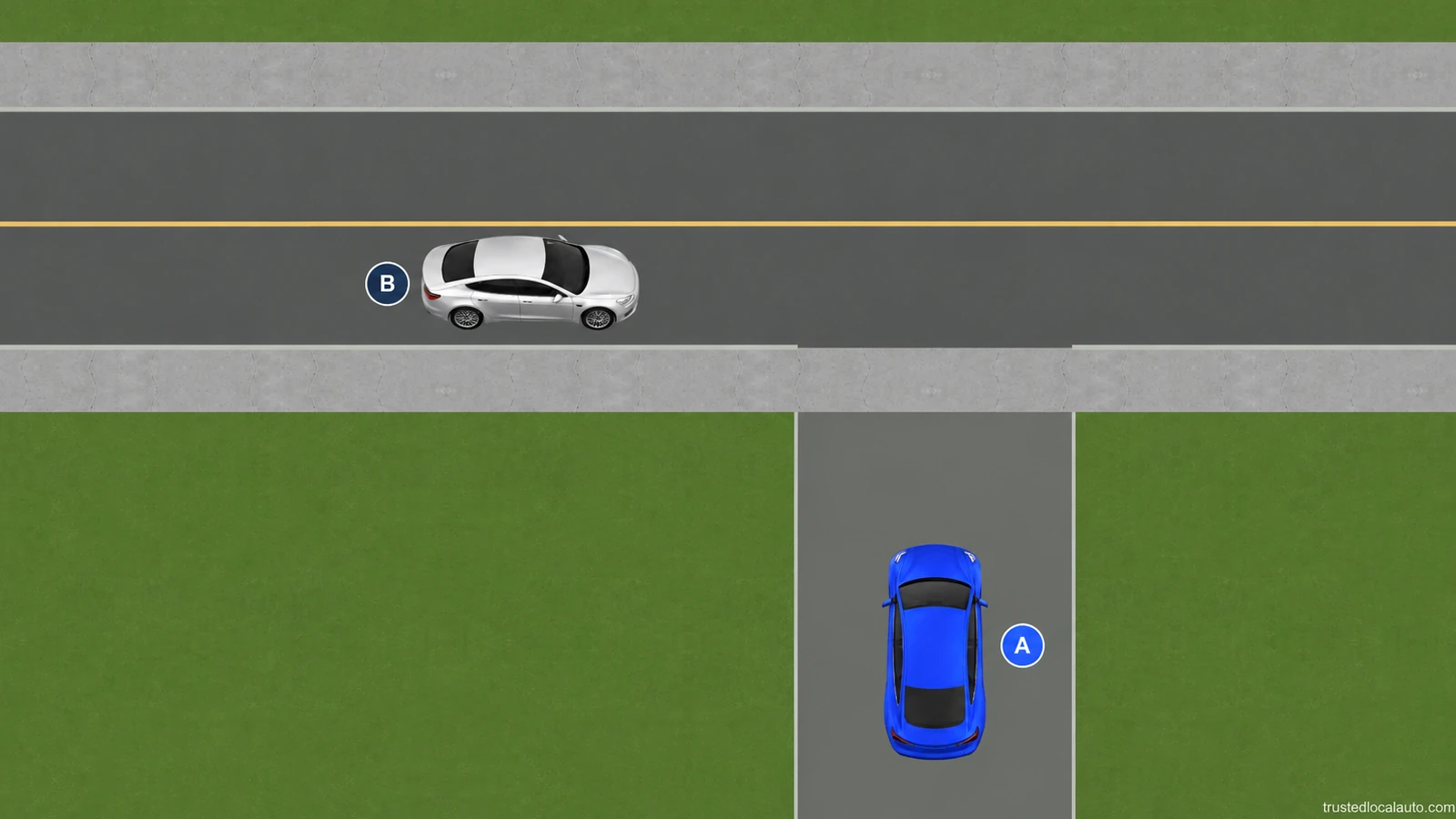 Blue car A faces along a private driveway with clear driveway pavement ahead of it. A continuous sidewalk crosses the driveway; silver B is on the adjacent public road.