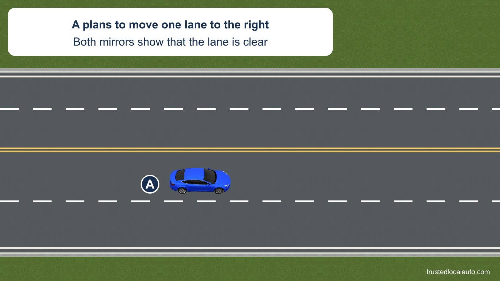 A is in the left lane and plans to move right. The card states that the inside and right mirrors appear clear; no blind-spot area is highlighted before answering.