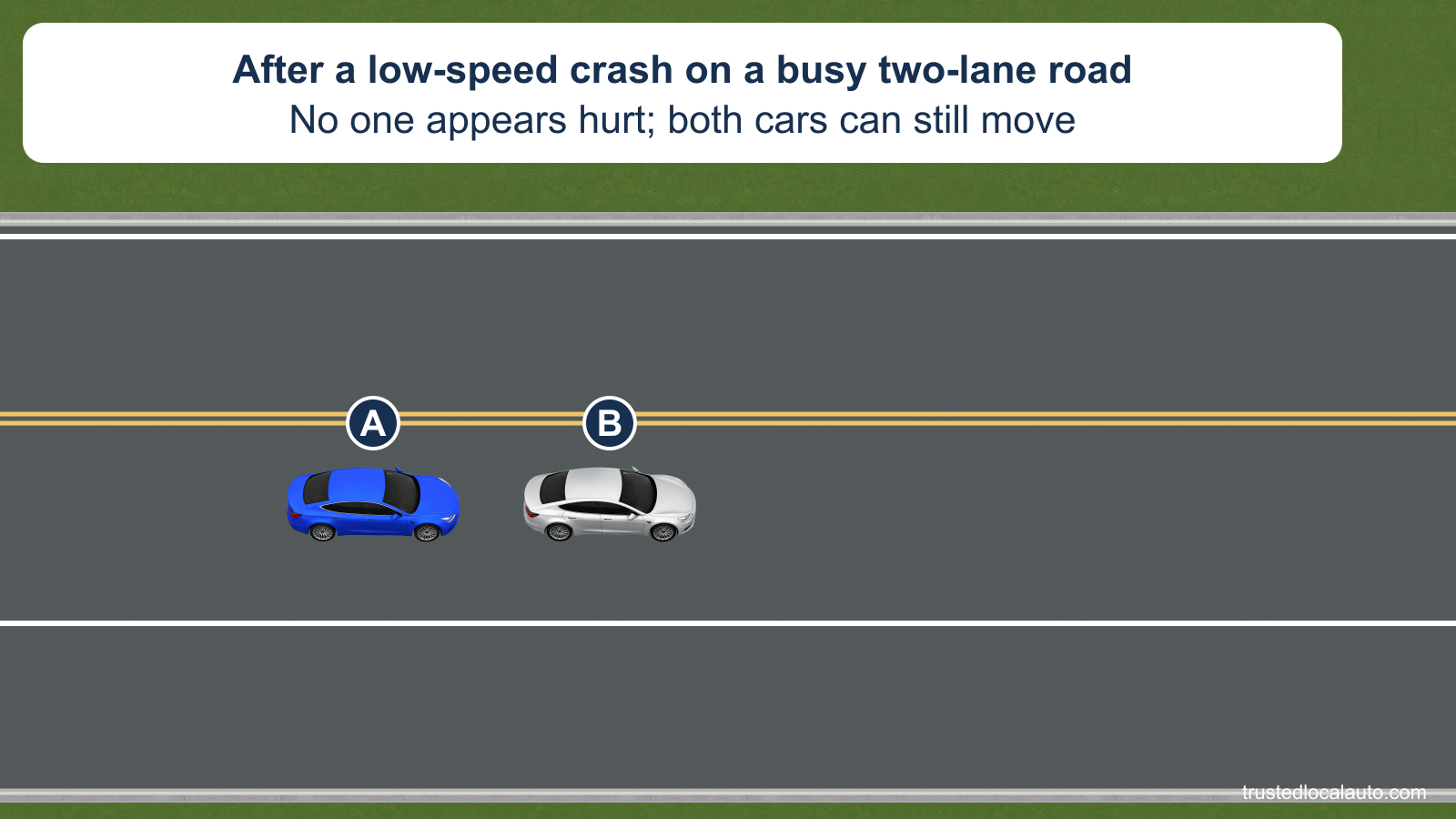 Blue A and silver B are in the same travel lane after a low-speed crash on a two-lane road. A paved shoulder is visible. The card states that no one appears hurt and both cars can move.
