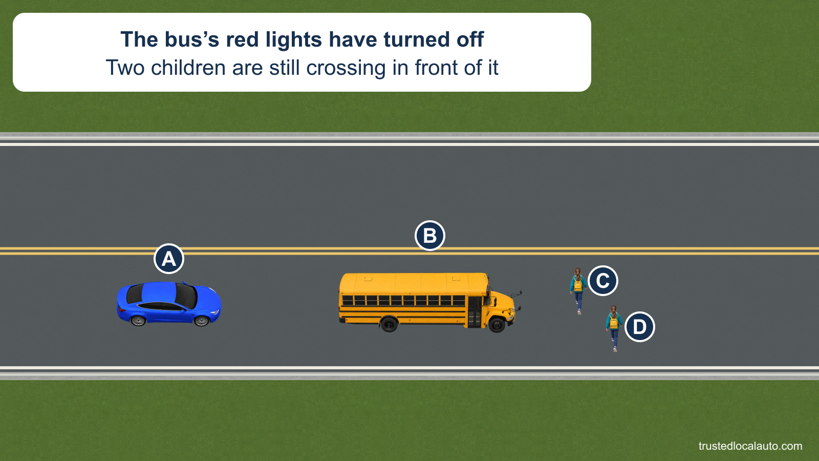 A is stopped behind a school bus whose warning lamps are now off. Two children are still crossing the roadway in front of the bus.