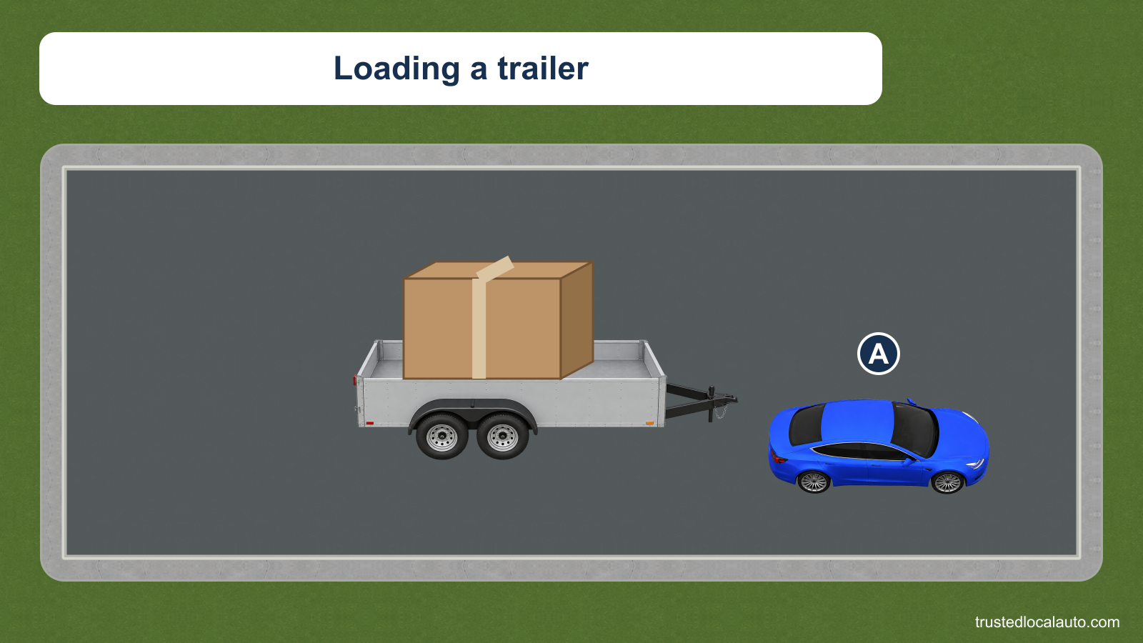 Blue car A is beside a utility trailer holding a box. No straps or preferred loading arrangement are identified.