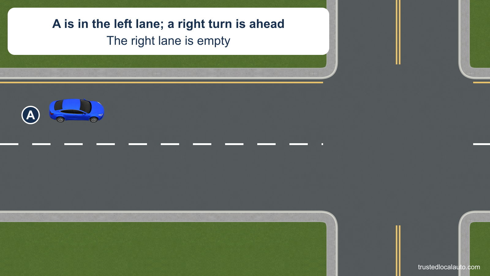 A is in the left of two lanes going in its direction and plans a right turn ahead. The right lane is empty. The corner and the near receiving lane are visible, without a route or selected turn position.