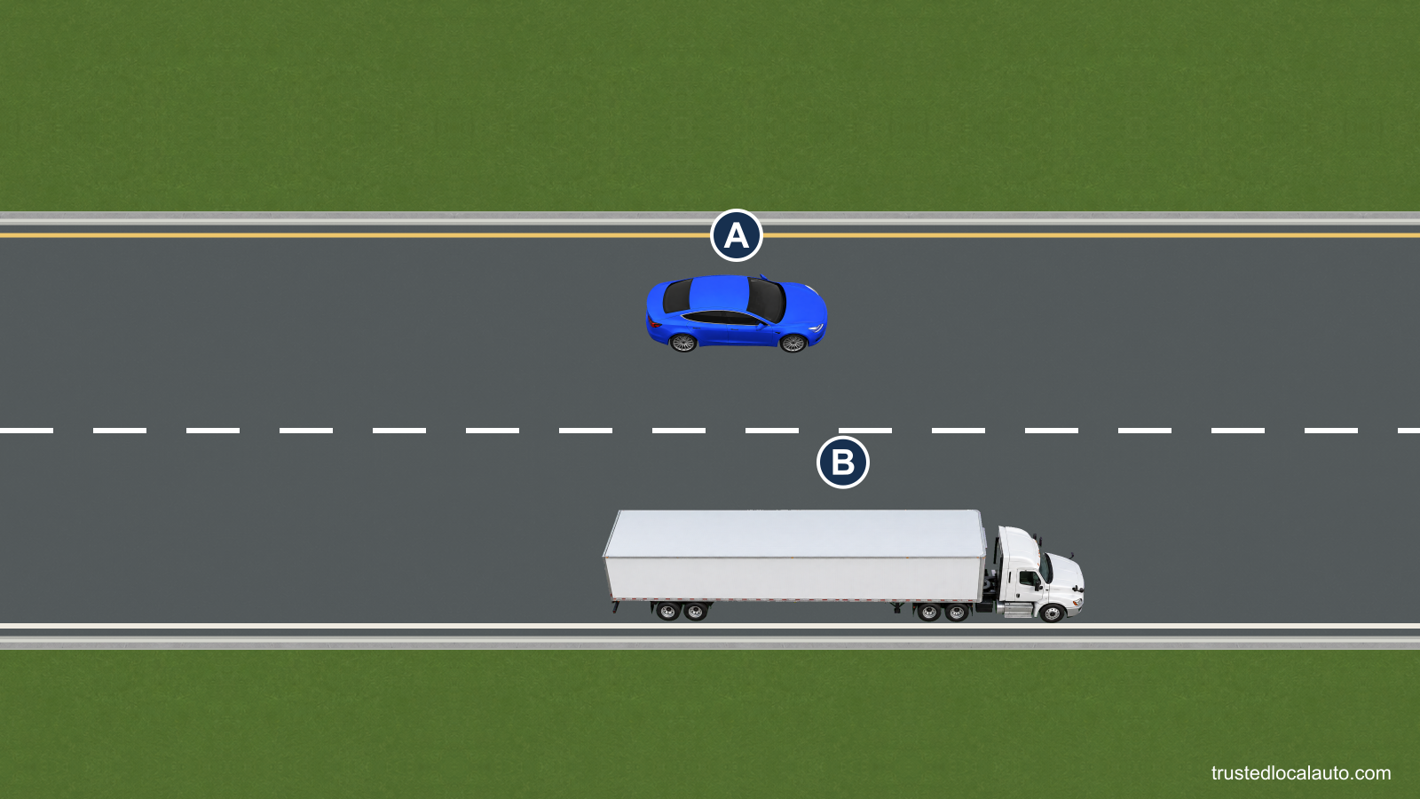 A travels in the left lane beside the middle of a tractor-trailer in the right lane. Both vehicles face right.