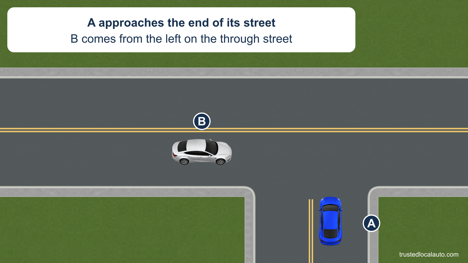 Blue A approaches the end of its street at an unsigned T-intersection. Silver B approaches from the left on the through street.
