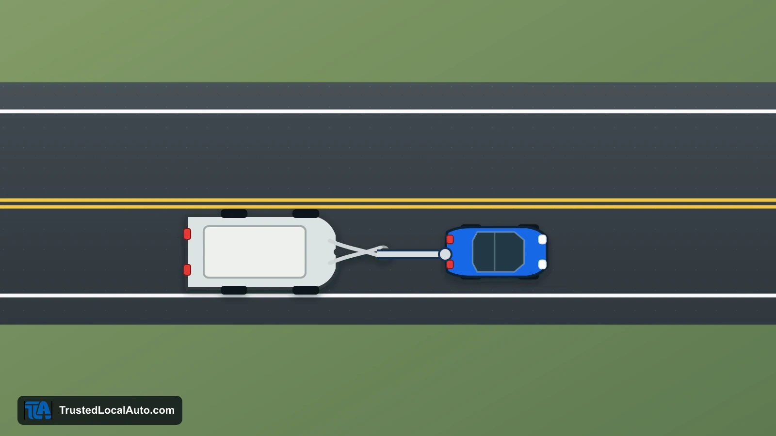 A blue tow car and a white trailer are aligned with a connected primary drawbar and hitch. No breakaway event or safety-chain highlight is shown.