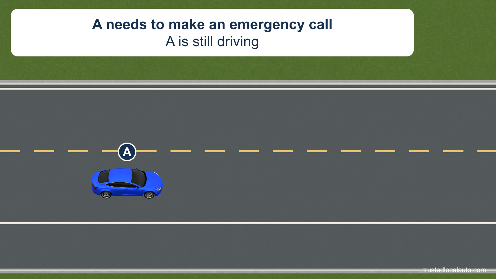 Blue A travels to the right in a lane on a two-way road. The card says the driver needs to make an emergency call. No route or stopping position is marked.