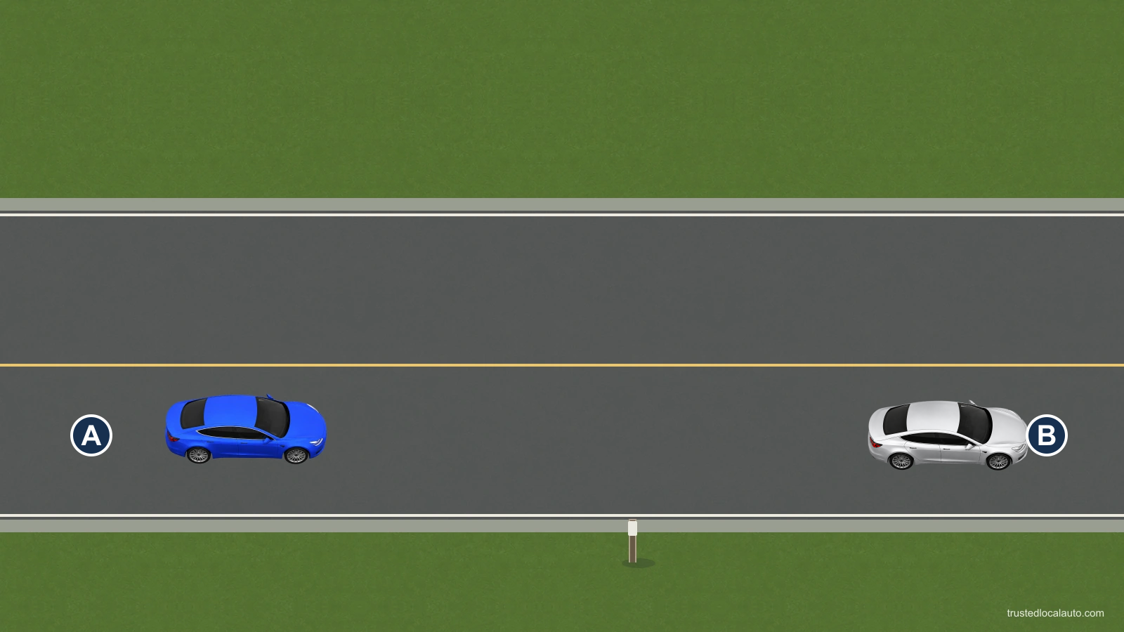 Blue A follows silver B on a straight road with a fixed roadside post. B is well beyond the post and neither bumper is aligned with it.