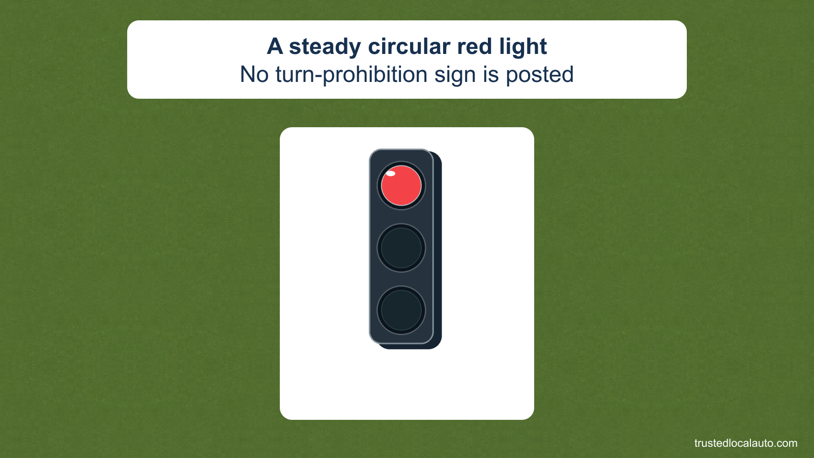 A large three-lamp traffic signal has its top circular red lamp lit. The card states that no turn-prohibition sign is posted. No street configuration or turn route is shown.