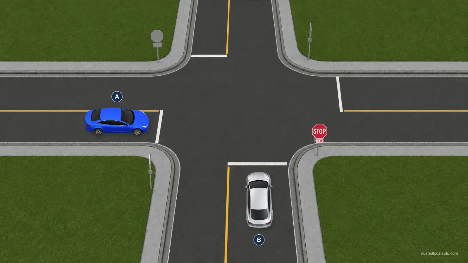 Blue car A and silver car B are positioned behind stop lines on different approaches to an all-way-stop intersection. The still image does not show their stopping order.