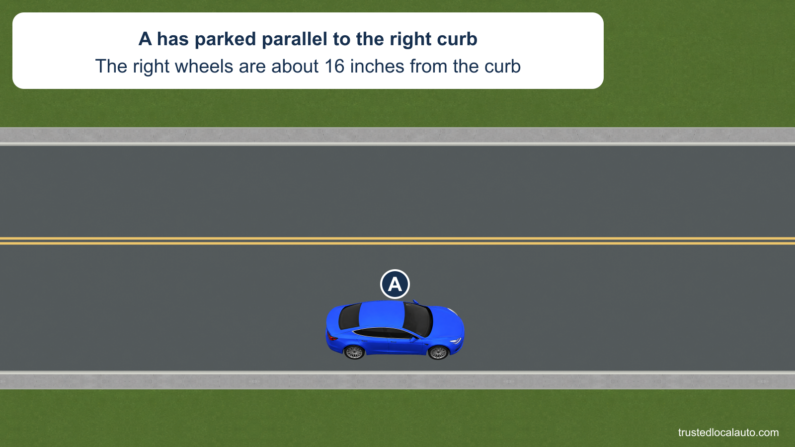 A is parked parallel to the right curb of a two-way street. The card states that its right wheels are about 16 inches from the curb. No legal maximum or corrected position is selected.